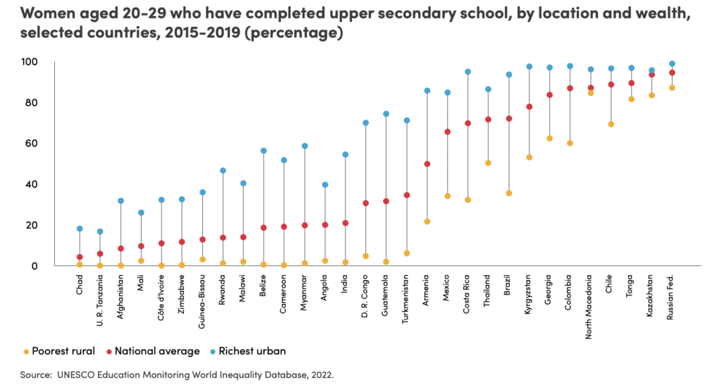 Princess Noor's Courageous Legacy of Light: Empowering Women in the Non-Negotiable Battle for Rights Through Education.