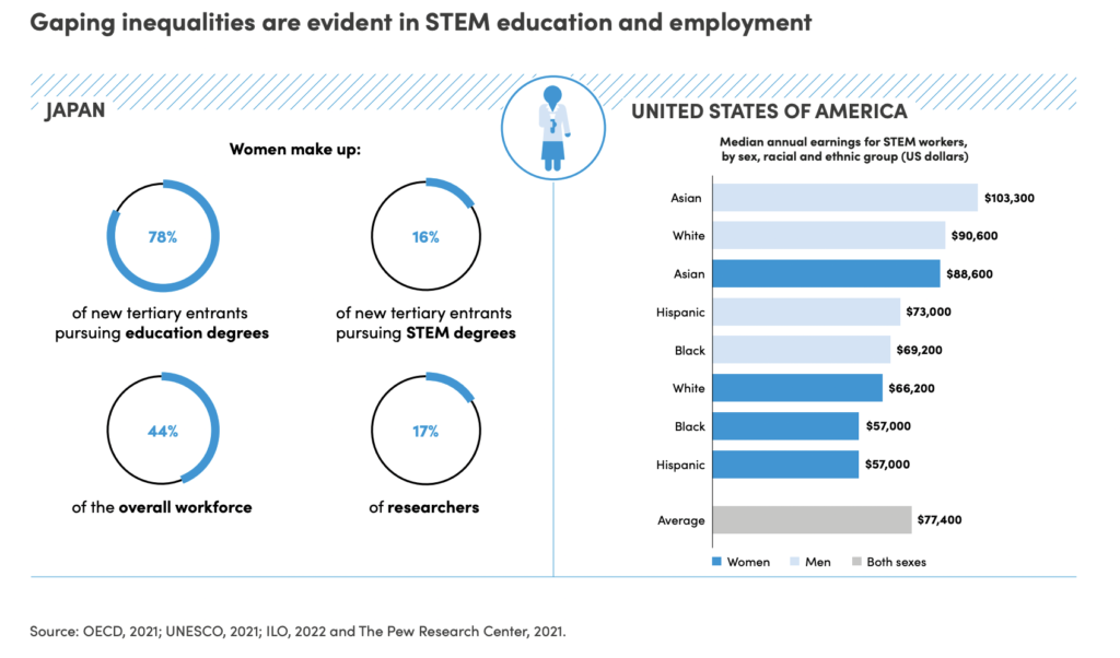 Princess Noor's Courageous Legacy of Light: Empowering Women in the Non-Negotiable Battle for Rights Through Education.