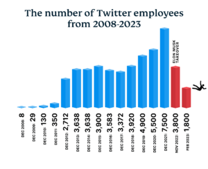 Twitter&rsquo;s Blue Tick Policy Update: How to retain your Blue Tick