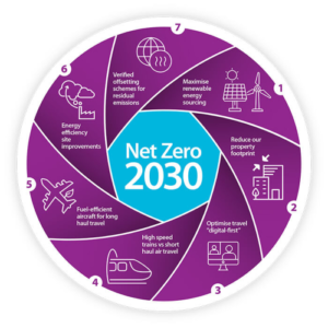 Army takes lead in promoting India's green hydrogen mission 