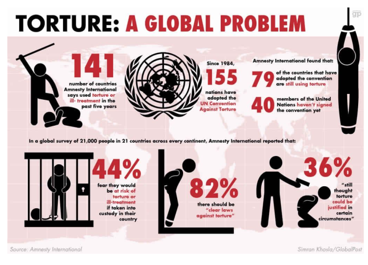 Insights into Editorial: Reality of impunity, rhetoric of human 