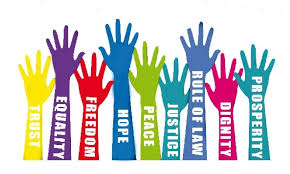 भारत में वर्तमान मानवाधिकार मुद्दे और चुनौतियां