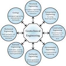 Right to Shelter, Right to Livelihood in Joshimath, Uttarakhand