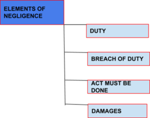 DEATH BY NEGLIGENCE(IPC SECTION 304A IN INDIA)