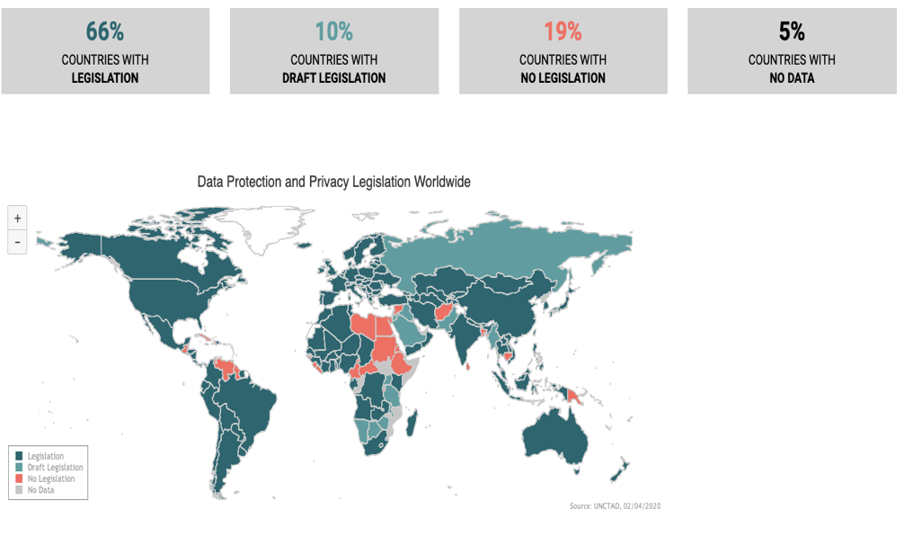 Need for making digital privacy a human right: requirement for digital privacy legislation in India.