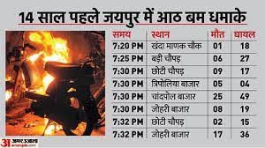 2008 Jaipur Serial Bomb Blasts: Supreme Court Stays HC Order to Take Action Against Police, Orders Release of Acquitted Persons on Conditions