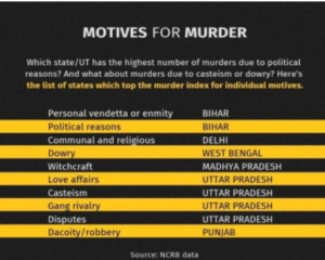 No Safety for the Saviours: Murder of a Doctor